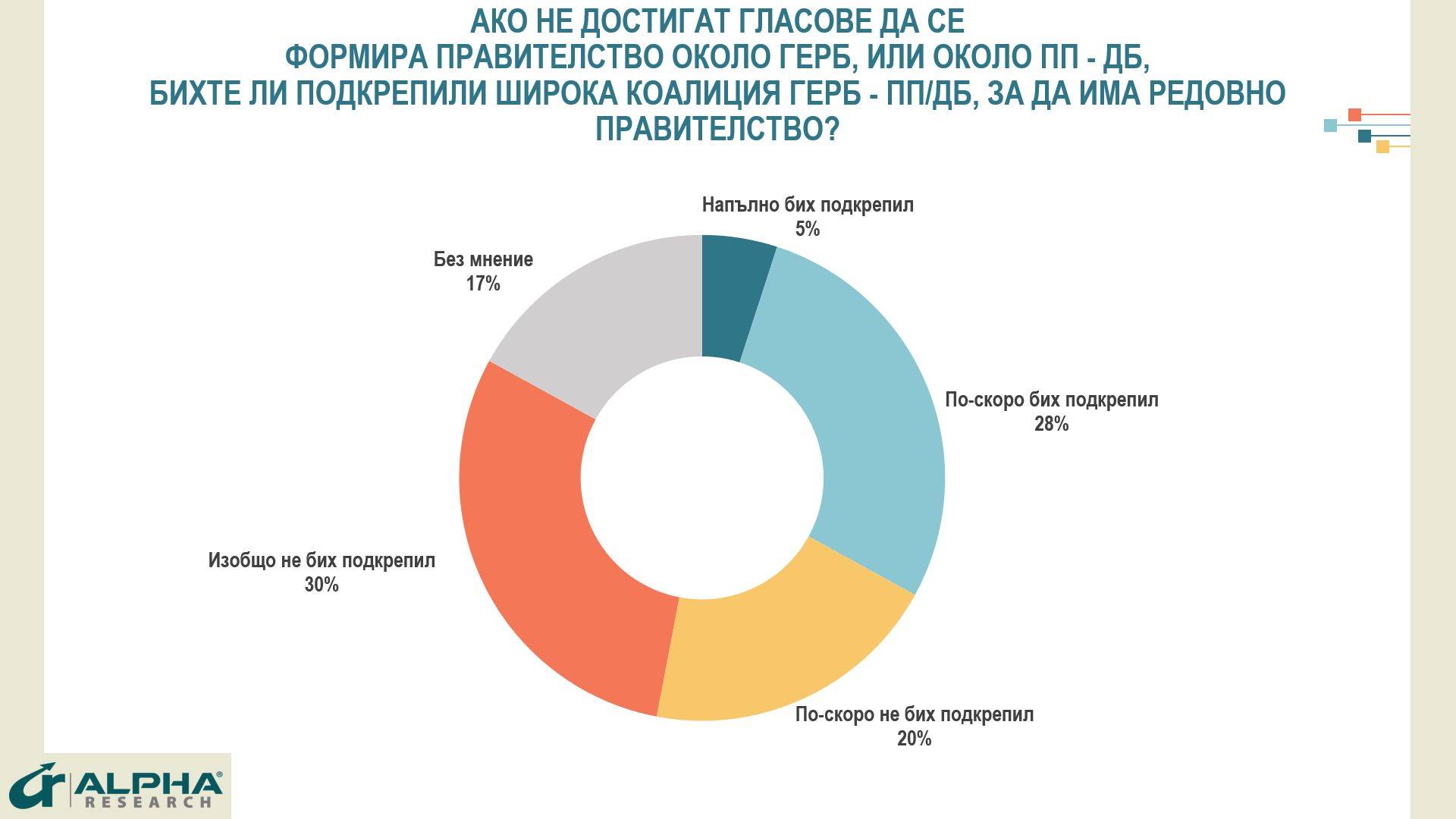 Бихте ли подкрепили широка коалиция ПП-ДБ и ГЕРБ-СДС